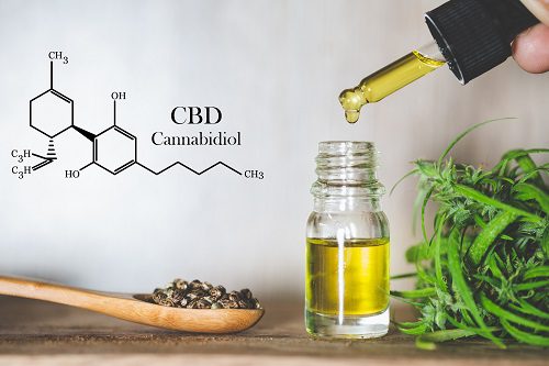 Canabidiol (CBD) – avaliação neurológica e uso médico